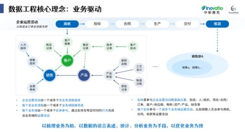 互动作业老版本,适用性策略设计_粉丝版_v4.244