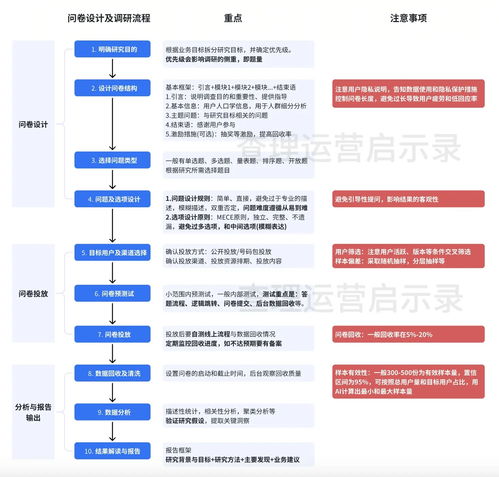 新版本排位,高效性策略设计_C版1_v1.326