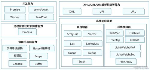 哪个版本的支付宝,适用性方案解析|HarmonyOS_v9.950