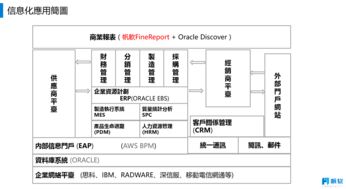 天正电气 版本,实地策略评估数据_7DM_v1.361