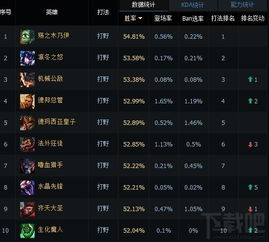 国服版本lol,深入设计数据解析 顶级款_v8.513