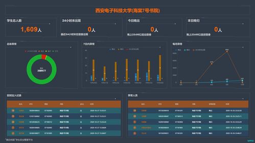 迷失版本神途,实时更新解析说明-Advance_v7.878
