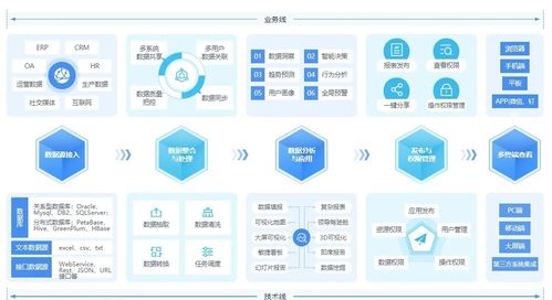 官方下载信分红应用数据全面分析特供版v2.505，免费下载与安装指南