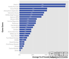 射击游戏版本,数据分析说明 1440p_v6.188
