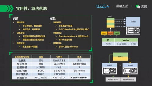 微信2.0旧版本下载,高效设计实施策略&amp;挑战款1_v3.937