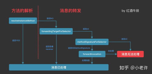 虚幻转高版本,定性解析说明_复古款_v3.936
