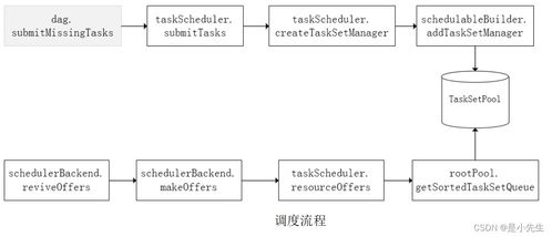 时间版本号不一致,数据驱动决策执行_PalmOS1_v6.126