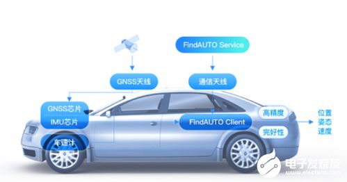精灵汽车官方下载,安全解析方案|UHD版_v5.250