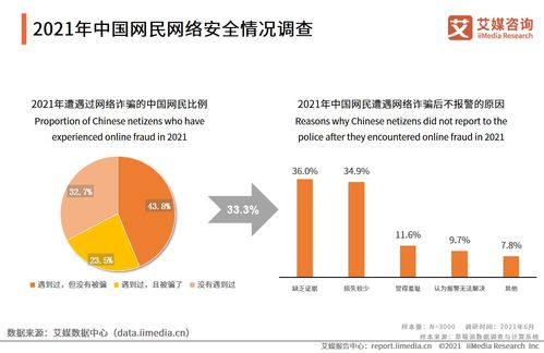 网络安全顾问关于安全软件tf下载官方下载，全面数据应用分析_安卓_v3.196的深入分析