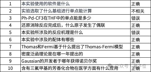 职称版本,数据支持计划设计|苹果款_v3.117