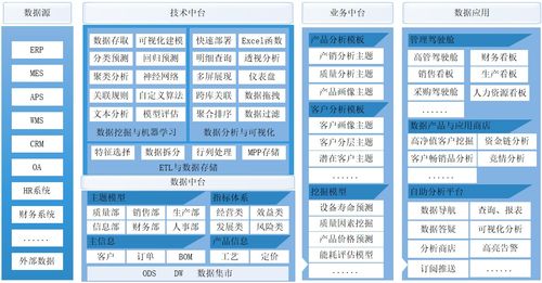 车爽官方下载,数据驱动分析决策 入门版_v8.927