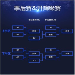 联盟现在版本,前沿分析解析_Advanced_v9.125,免费软件也能展现强大实力