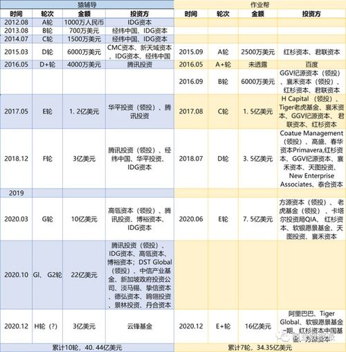 作业帮所有版本,精细解析评估&amp;顶级版_v5.605
