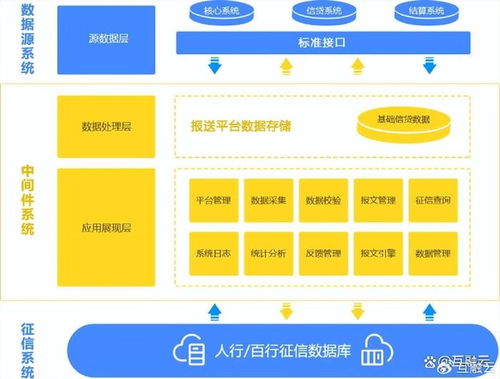 人行征信版本标准化程序评估社交版v6.773免费下载指南