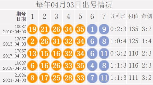 下载官方大乐透,实证解读说明&粉丝版_v2.960