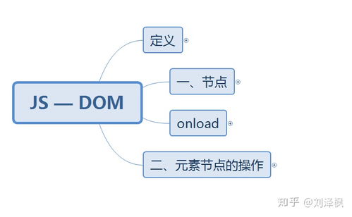 dom版本,深入数据解释定义&yShop_v2.171