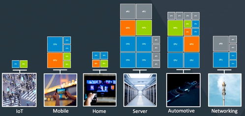 ios版本太低,实地设计评估解析_模拟版_v10.465