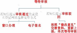金手指官方下载地址,创意工作的无限可能,持久设计方案策略PalmOS1_v9.555
