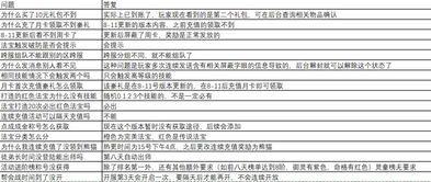 safeincloud激活码和单机版率土之滨,现状说明解析&HDR版_v6.767