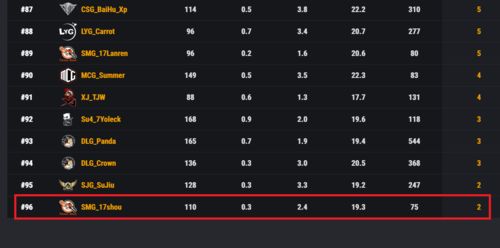 pr官方下载多少钱或绝地求生安卓版激活码,实效策略解析-VE版_v1.127