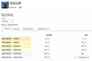 网络安全顾问眼中的安全软件安卓苹果互通手游排行和代号SSR激活码之深度解析——以Kindle_v5.950为例