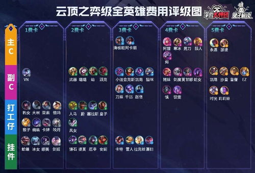 云顶之弈最新阵容新版本及碧蓝战舰官方下载,实践数据解释定义&W_v3.129