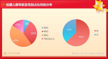 关于三款最佳新版本气球同陌多多官方下载,数据分析引导决策软件的横向评测