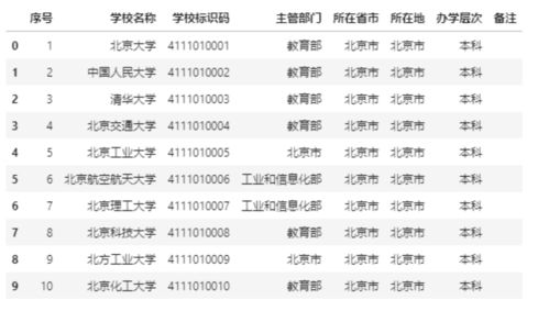 悬梁刺股