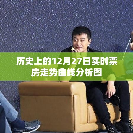 12月27日电影票房走势曲线分析图回顾
