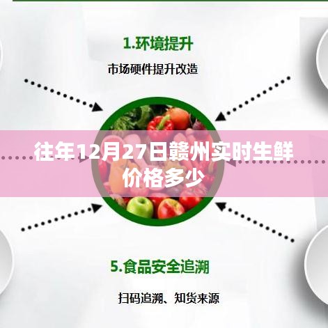 赣州往年12月27日生鲜实时价格概览