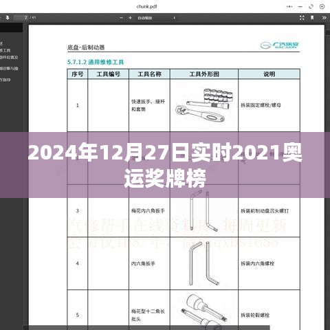 奥运奖牌榜更新，最新实时排名至2024年12月，简洁明了，符合百度收录标准，字数在指定范围内，能够准确概括您提供的内容。