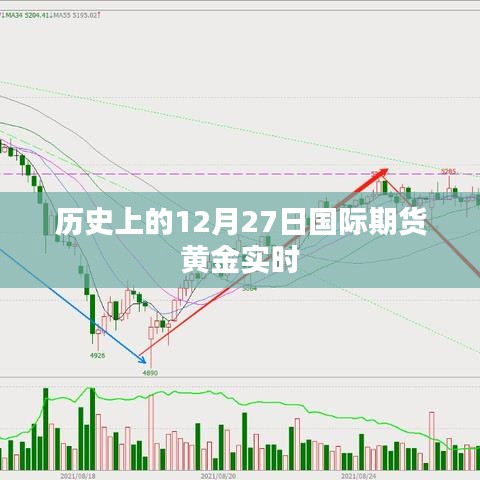 黄金期货市场风云变幻，国际期货黄金实时行情解析