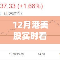 港美股实时行情分析软件，12月股市观察