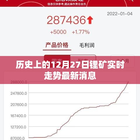 历史上的锂矿走势，最新实时消息回顾