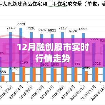 融创股市实时行情走势分析（最新动态）