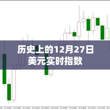 美元实时指数历史走势分析