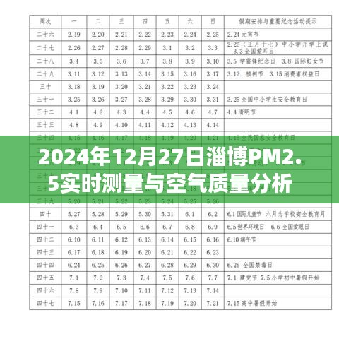 淄博PM2.5实时测量与空气质量分析报告（2024年12月27日）