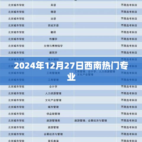 西南热门专业趋势解析，2024年专业展望
