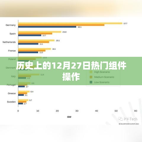 历史上的重大事件，12月27日组件操作详解