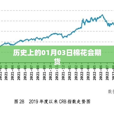 关于棉花期货的历史日期，01月03日回顾