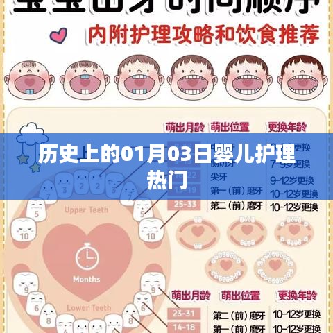 历史上的婴儿护理热点，聚焦一月三日