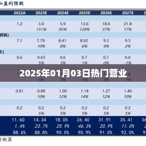 2025年元旦后热门营业潮来临