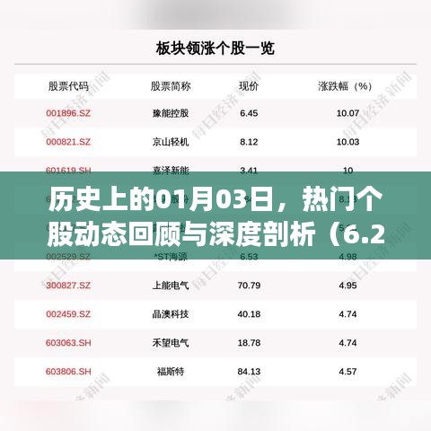 历史上的热门个股动态回顾与深度剖析（一月三日）
