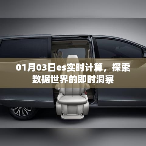 探索数据即时洞察，ES实时计算引领未来视界