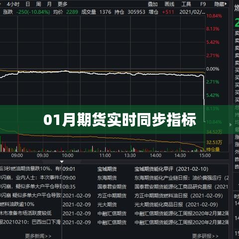 01月期货实时同步指标详解