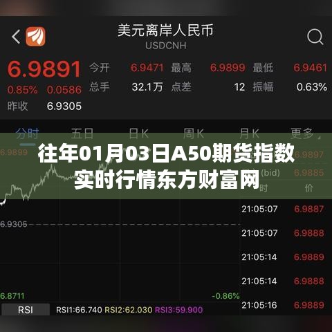 东方财富网A50期货指数实时行情分析