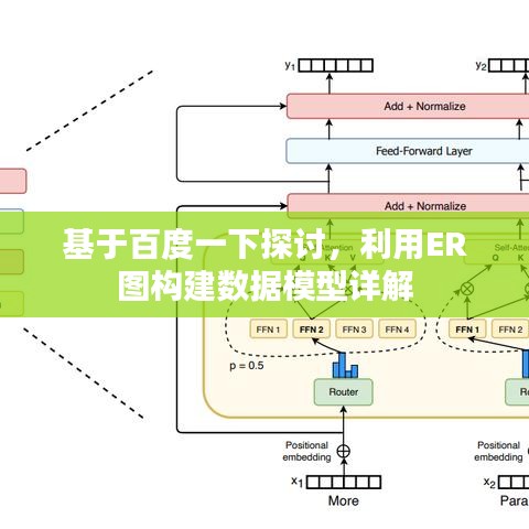基于百度一下探讨，利用ER图构建数据模型详解