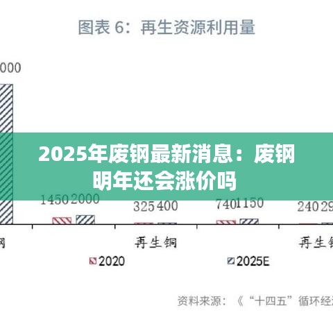 2025年废钢最新消息：废钢明年还会涨价吗 