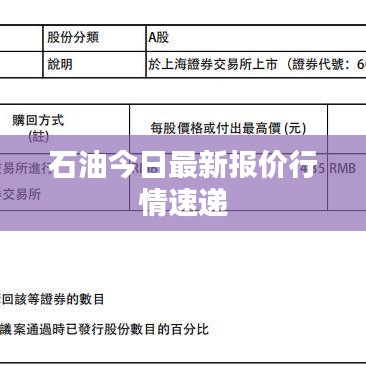石油今日最新报价行情速递