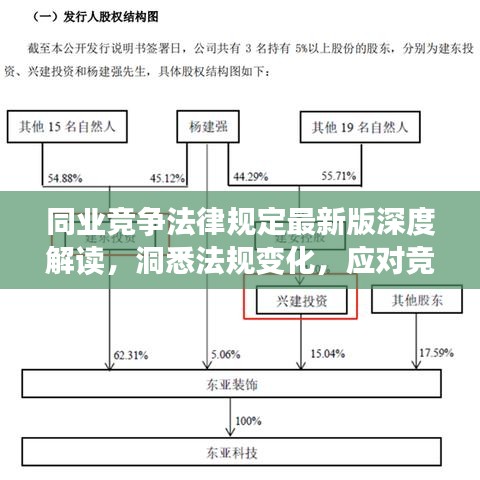同业竞争法律规定最新版深度解读，洞悉法规变化，应对竞争挑战